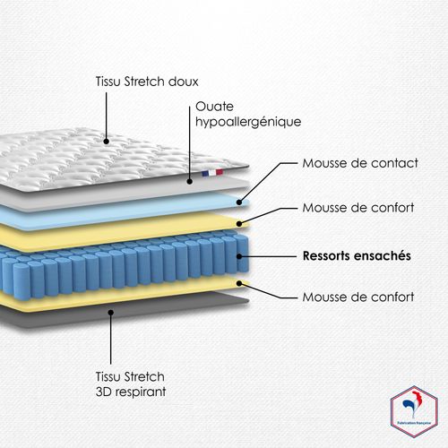 Pack Astre Matelas Ressorts + Sommier + Couette + Oreillers 2x80x200 Bleu Denim