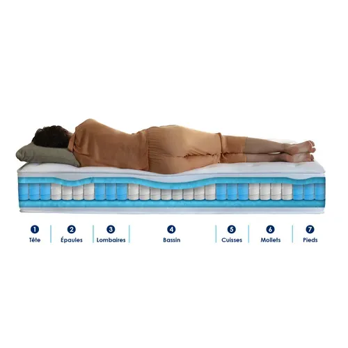 Ensemble Matelas Ressort 7 Zones + Mémoire De Forme + Sommier + Couette + Oreillers 160x200 Gris