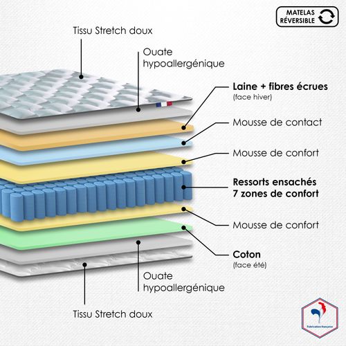 Ensemble Matelas Ressort 7 Zones Hygge + Sommier + Couette + Oreillers 160 X 200 Blanc