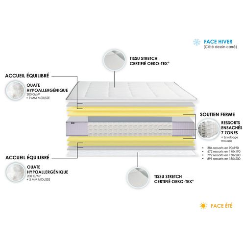 Ensemble Matelas Ressort 7 Zones + Sommier + Oreiller + Couette 180x200