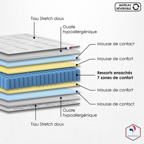 Ensemble Matelas Ressorts 7 Zones + Sommier Palacio 2 160x200 Vert