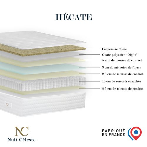 Ensemble Hécate + Tête De Lit Matelas Ressorts Ensachés Mémoire De Forme Anthracite 140x190