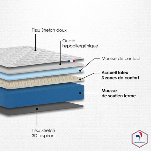 Matelas Mousse 140x190 cm Initiale Bi-confort Accueil Latex - Équilibre Et Nuits Paisibles