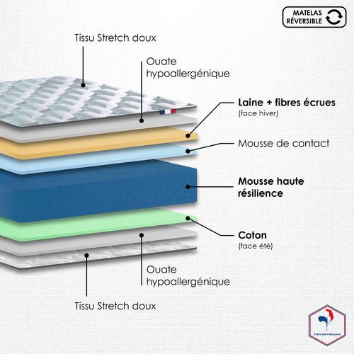 Matelas Mousse  140x190 Cm Haute Résilience Cirrus - Ferme Et Confort