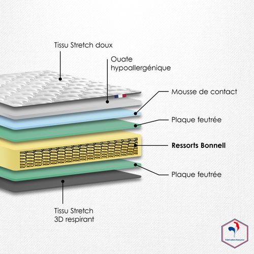 Matelas Ressorts Biconiques 90x200 cm Ferme Spectre - Confort Durable, Made In France