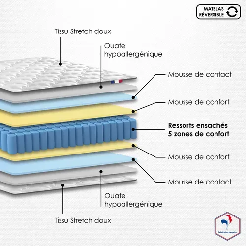 Matelas Ressorts 90x190 cm Etoile 5 Zones Réversible - Confort - Made In France