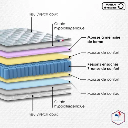 Matelas Ressorts 180x200 Cm ODYSSEE 7 Zones Accueil Mémoire De Forme, Soutien Ferme