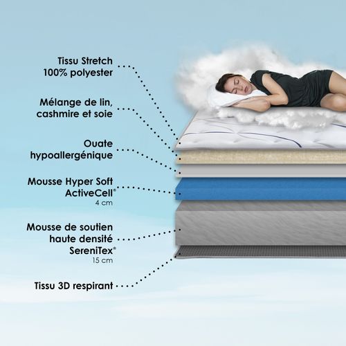 Matelas Mousse 140x190 cm NUVIA Epaisseur 21 cm