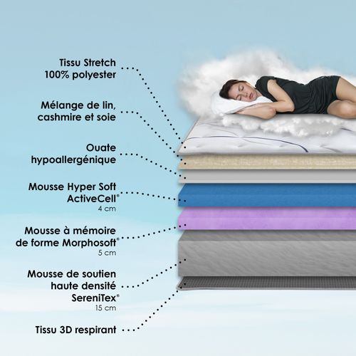 Matelas Mousse 160x200 cm ELYSIA Accueil mémoire de forme Epaisseur 26 cm