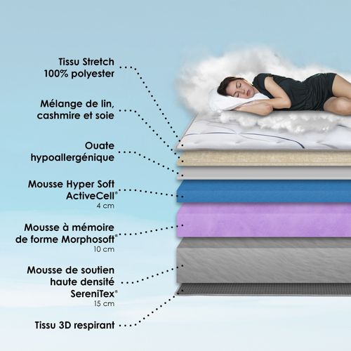Matelas Mousse 140x190 cm MEMORIA Accueil mémoire de forme Epaisseur 31 cm