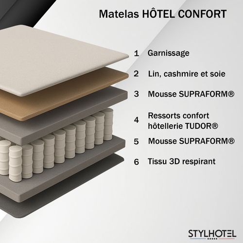 Ensemble Matelas Ressorts Tudor 7 Zones H 22 Cm + Sommier + Tete De Lit Capitonnee Gris 140x190