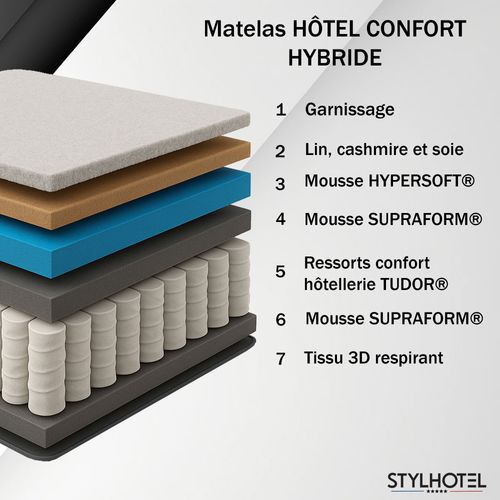 Ensemble Matelas Ressorts Tudor 7 Zones H 26 Cm + Sommier + Tete De Lit Lisse Gris 2x90x200