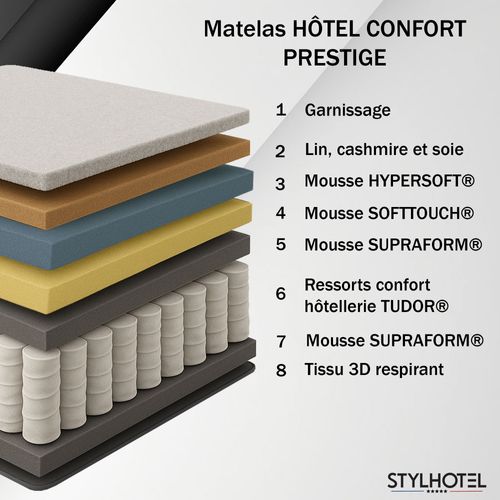 Matelas Hybride Sommier Lattes Flexibles 2x80x200