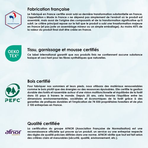 Sommier Tapissier à Lattes Fixes Bleu, Couchage Ferme, Soutien Optimal Dimensions - 2x90 X 200 Cm