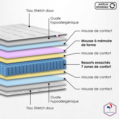 Matelas Ressorts Accueil Mémoire De Forme H 28 Sommier 140x200