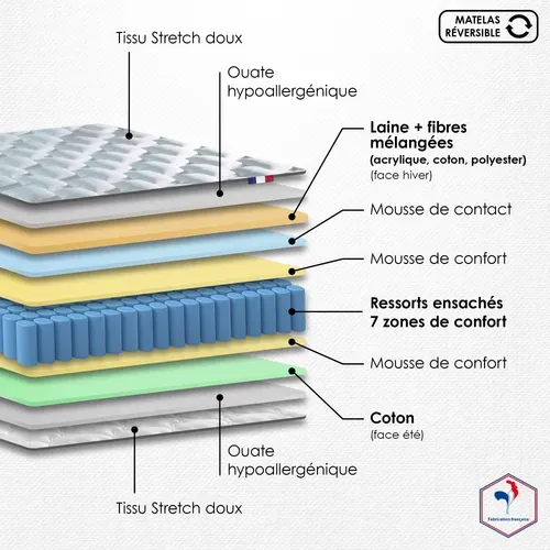 Ensemble Matelas Ressorts H24cm Sommier En Kit 140x200 Beige