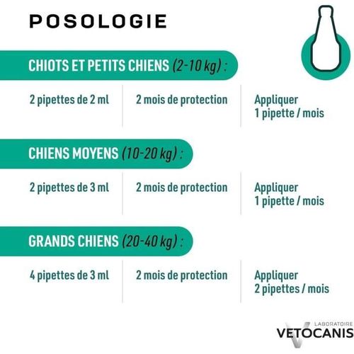 Pipette Anti-puces, Tiques Et Moustiques - Répulsif Pour Grand Chien