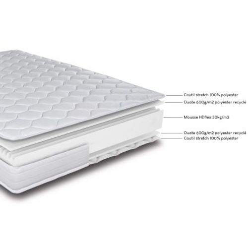 Matelas 140x190 Montana - Mousse - Hauteur 18 Cm - 3 Zones - Soutien Medium