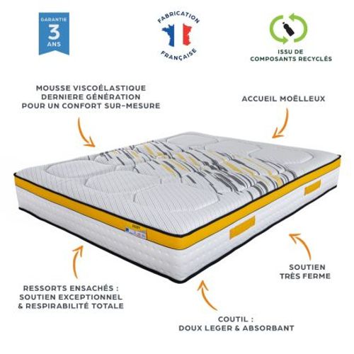 Sitemapcdatahttpswwcinfbizidmatelas Tres Ferme 160x200null