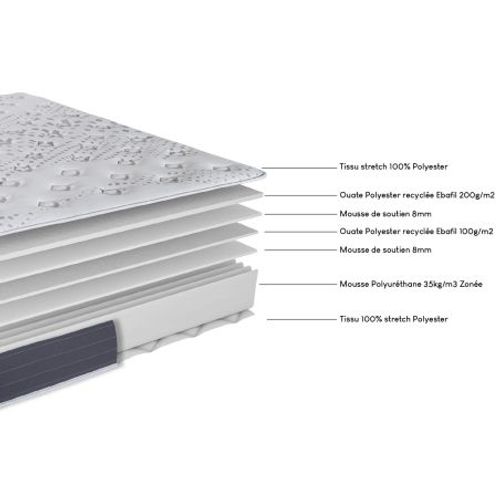 Matelas Mousse 140x190 Madere - Mousse - Hauteur 24 Cm - 3 Zones - Soutien Ferme