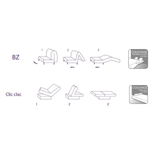 Banquette Clic Clac Melissa 120 X 190, Pearl Noir