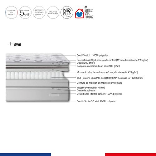 Ens Extension 160x200 Matelas H29 Ressort Ensachés, Ferme, Sommier