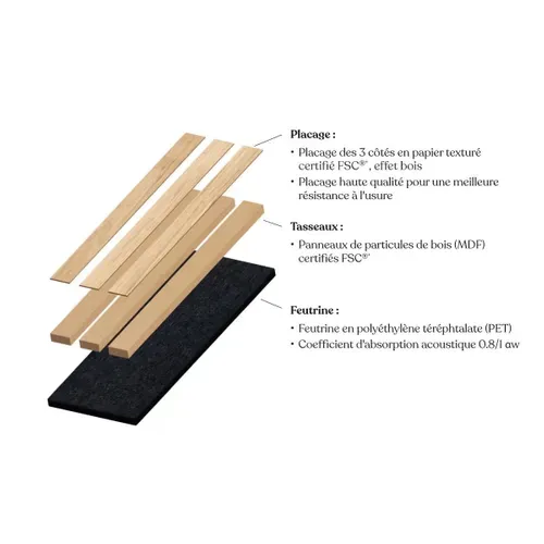 Panneau Mural Décoratif En Bois Clair 60 X 60 Cm