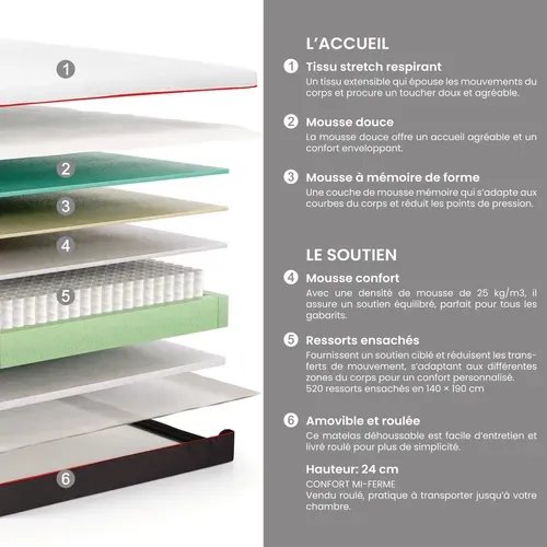 Matelas hybride 160x200 cm avec 1,5 cm mousse à mémoire de forme MAUDE ép. 24 cm