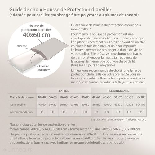 Housse De Protection D'oreiller Imperméable Antony 40x60 Cm Blanc