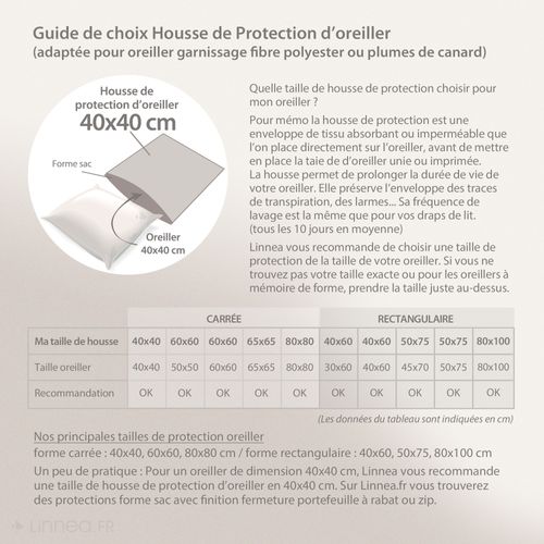 Housse De Protection D'oreiller Imperméable Antony 40x40 Cm Blanc