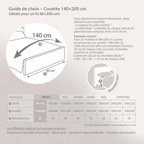 Couette 4 Saisons 140x200 Cm Cocoon Garnissage Fibre Polyester 200+300 = 500g/m2