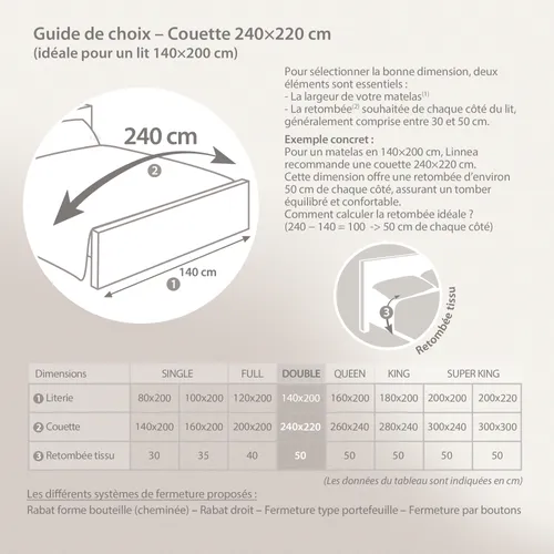 Couette Hiver 240x220 Cm Cocoon Bicolore Acier/argent Garnissage Fibre Polyester 400g/m2