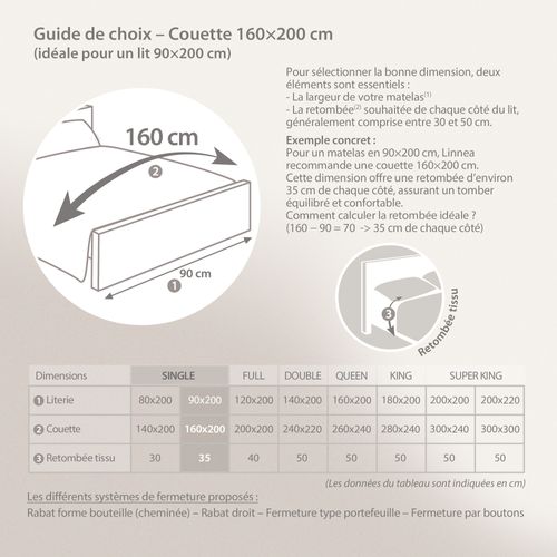 Couette Automne 160x200 Cm Harmonie Garnissage Fibre Polyester 300g/m2
