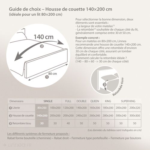 Parure De Lit 140x200 Cm Set 65x65 Cm Percale Manoir Jaune Moutarde