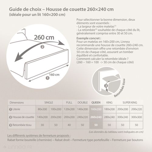 Parure De Lit 260x240 Cm Set 65x65 Cm Percale Manoir Blanc Neige