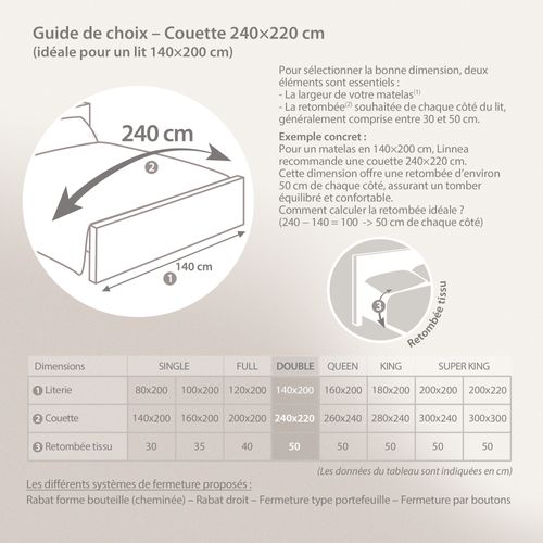 Couette Hiver 240x220 Cm Cocoon Bicolore Bleu Gitane/azur Garnissage Fibre Polyester 400g/m2