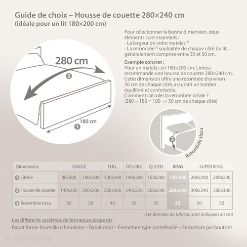 Parure 280x240 Cm 65x65 Percale De Coton Roxane Multicolore 3 Pièces