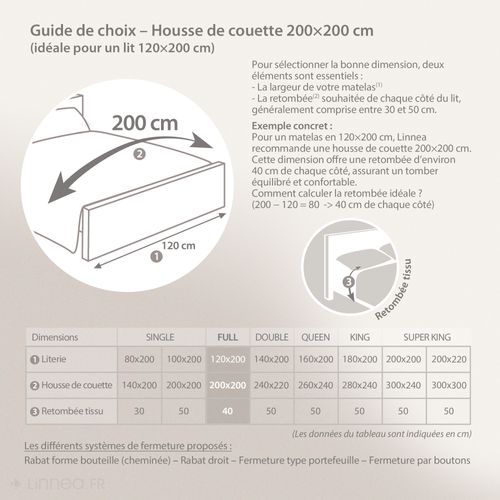 Housse De Couette 200x200 Cm Coton Lavé Serena Bleu Beige