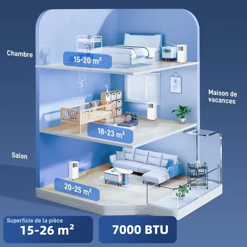 Climatiseur Mobile 7000btu 3 En 1 Télécommande Kit Évacuation Inclus Blanc
