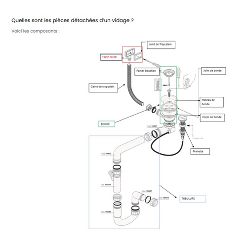 Vidage Manuel 1 Bac Et Demi Cuipd701-d évier Résine Et Granit - Siphon Gain De Place
