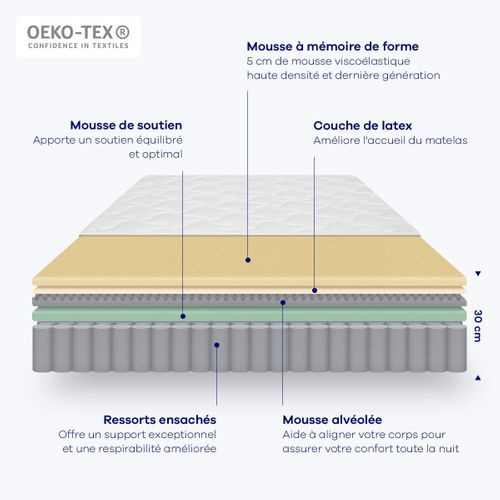 Matelas Bien - Être Suprême - 200x200 Cm - Epaisseur 30 cm