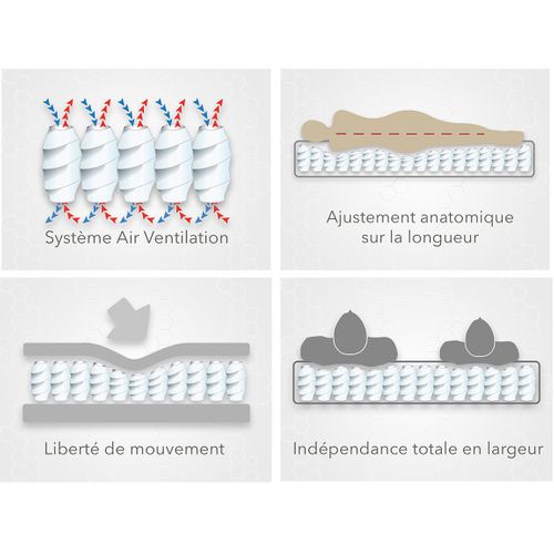 Matelas 180x200 Cm Ressorts Ensachés - Grand View  26cm - Accueil Mémoire De Forme