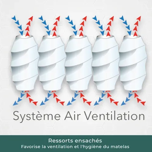 Matelas Excelsior 140 X 190 Cm - Mémoire De Forme - Ressorts Ensachés
