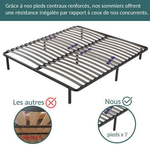 Sommier 140x190 Cm Robuflex - Pieds Inclus - Confort Morphologique Avec Lattes Larges