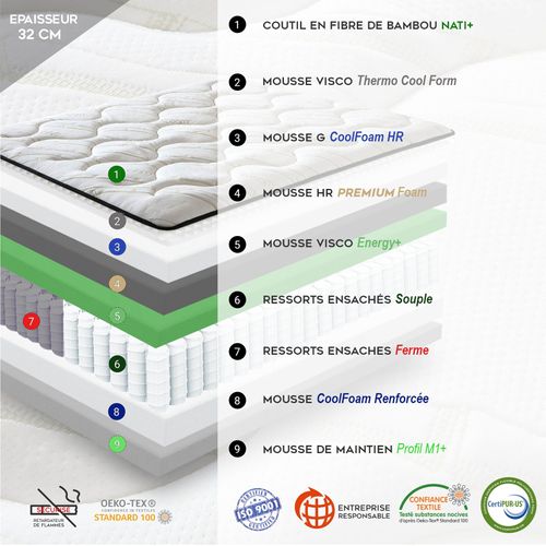 Matelas Ressort 140x200 Cm - BI-CONFORT Accueil Mémoire De Forme - 2 Zones De Fermeté Différenciées