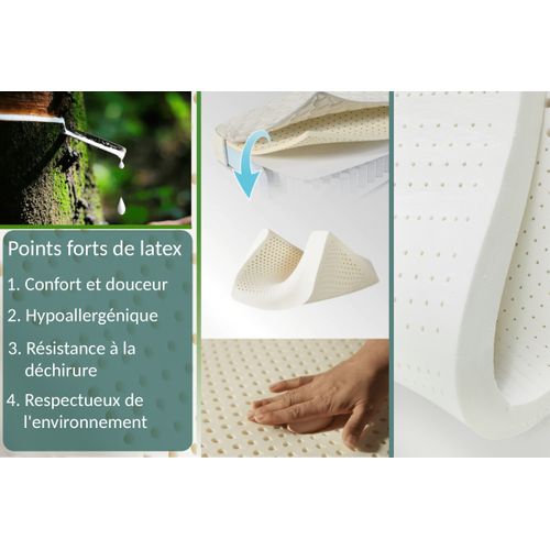 Surmatelas 90x190cm Bamboo Relax - Mémoire De Forme Et Latex - 7 Zones De Confort