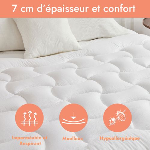 Sur Matelas But