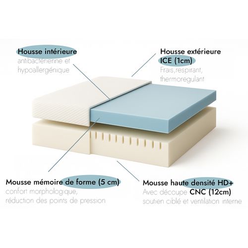 Matelas  160x200 Cm Mémoire De Forme Et Housse Rafraichissante - Matelas Déhoussable Universel Ice