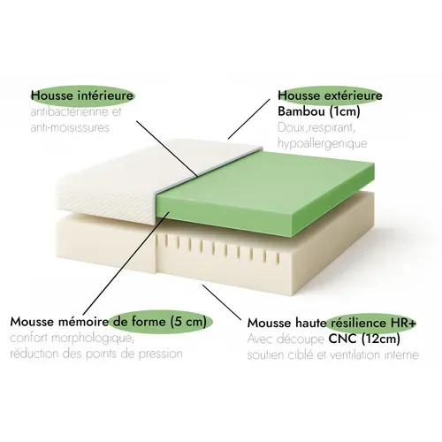 Matelas 2x80x200 Cm Mémoire De Forme Et Housse Bambou - Matelas Original Déhoussable
