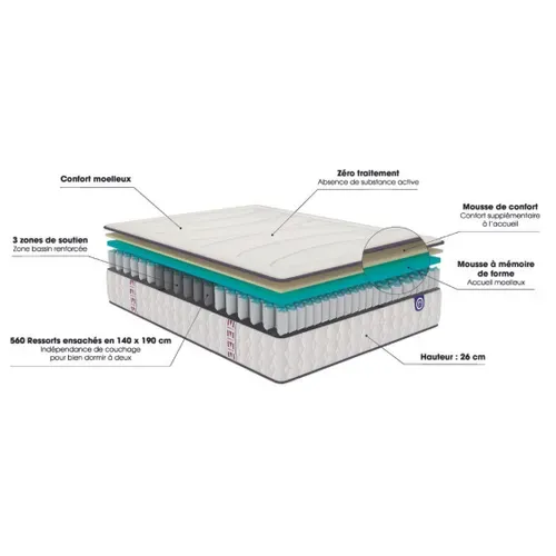 Matelas Merinos Beauty Bed - 560 Ressorts Ensachés 90x190